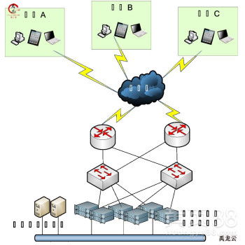 桌面虚拟化新纪元 云终端解决方案与国内服务商的发展机遇